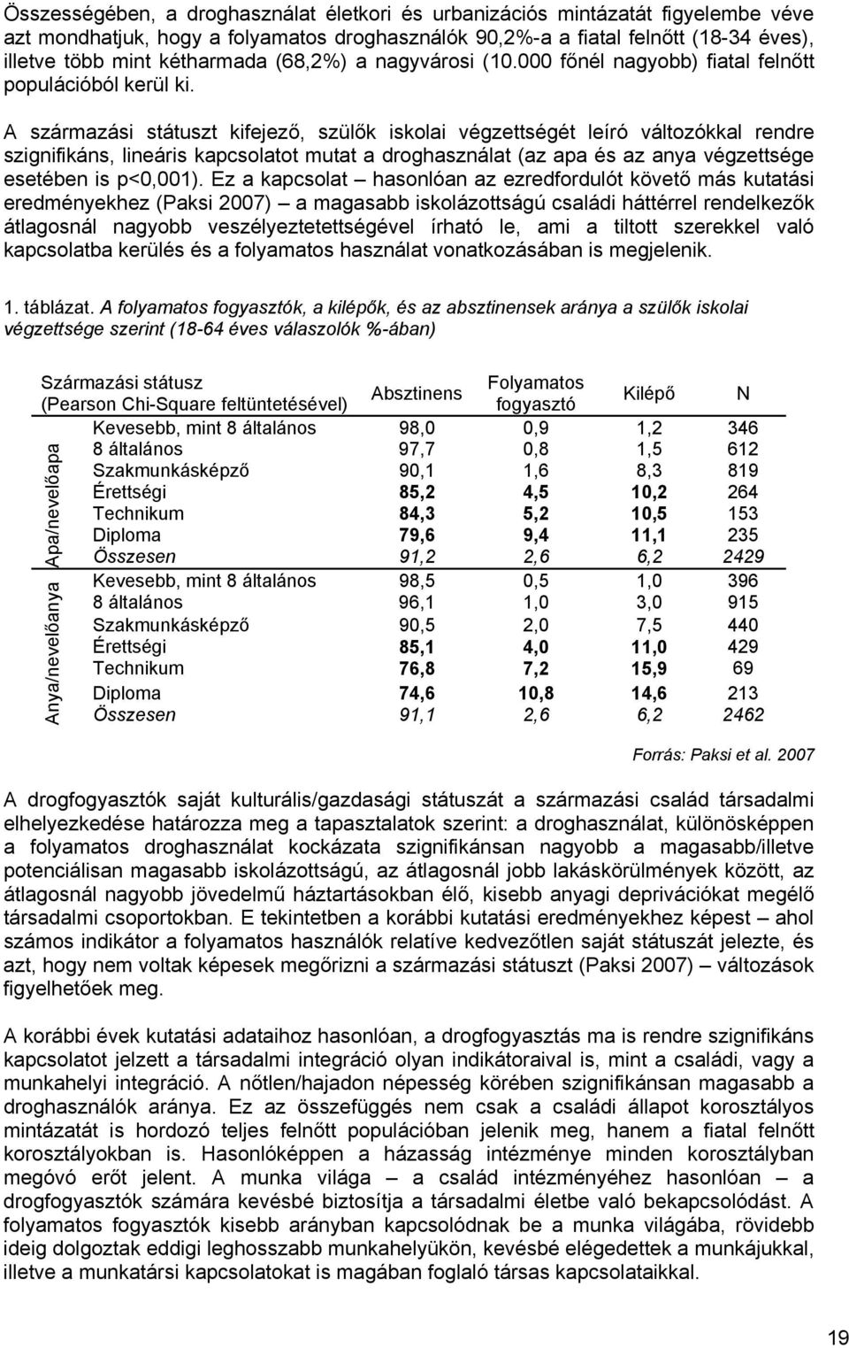 A származási státuszt kifejező, szülők iskolai végzettségét leíró változókkal rendre szignifikáns, lineáris kapcsolatot mutat a droghasználat (az apa és az anya végzettsége esetében is p<0,001).