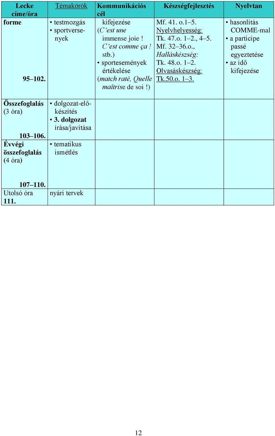 o., Tk. 48.o. 1 2. Tk.50.o. 1 3. hasonlítás COMME-mal a participe passé egyeztetése az idő (3 óra) 103 106.