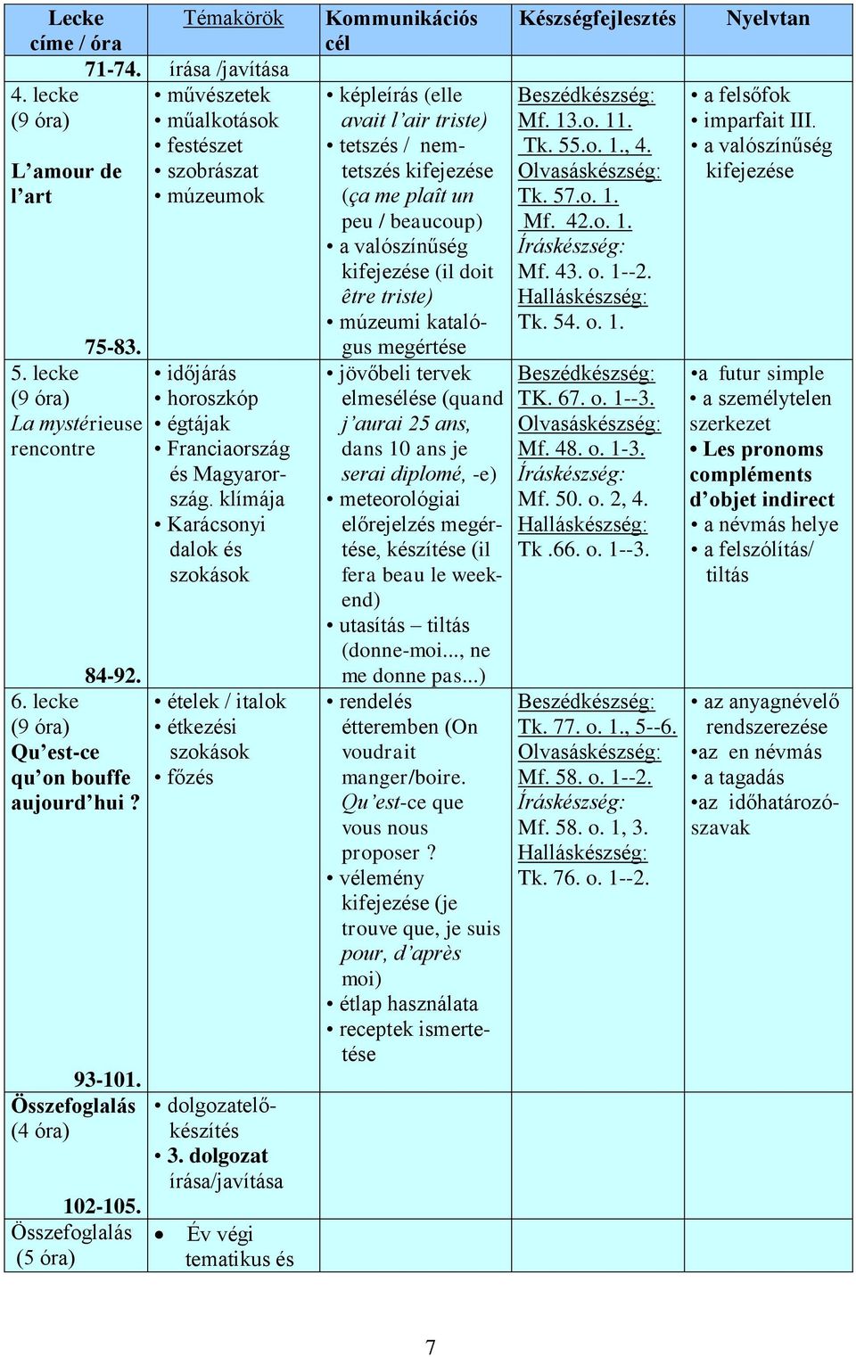 klímája Karácsonyi dalok és szokások ételek / italok étkezési szokások főzés dolgozatelőkészítés 3.