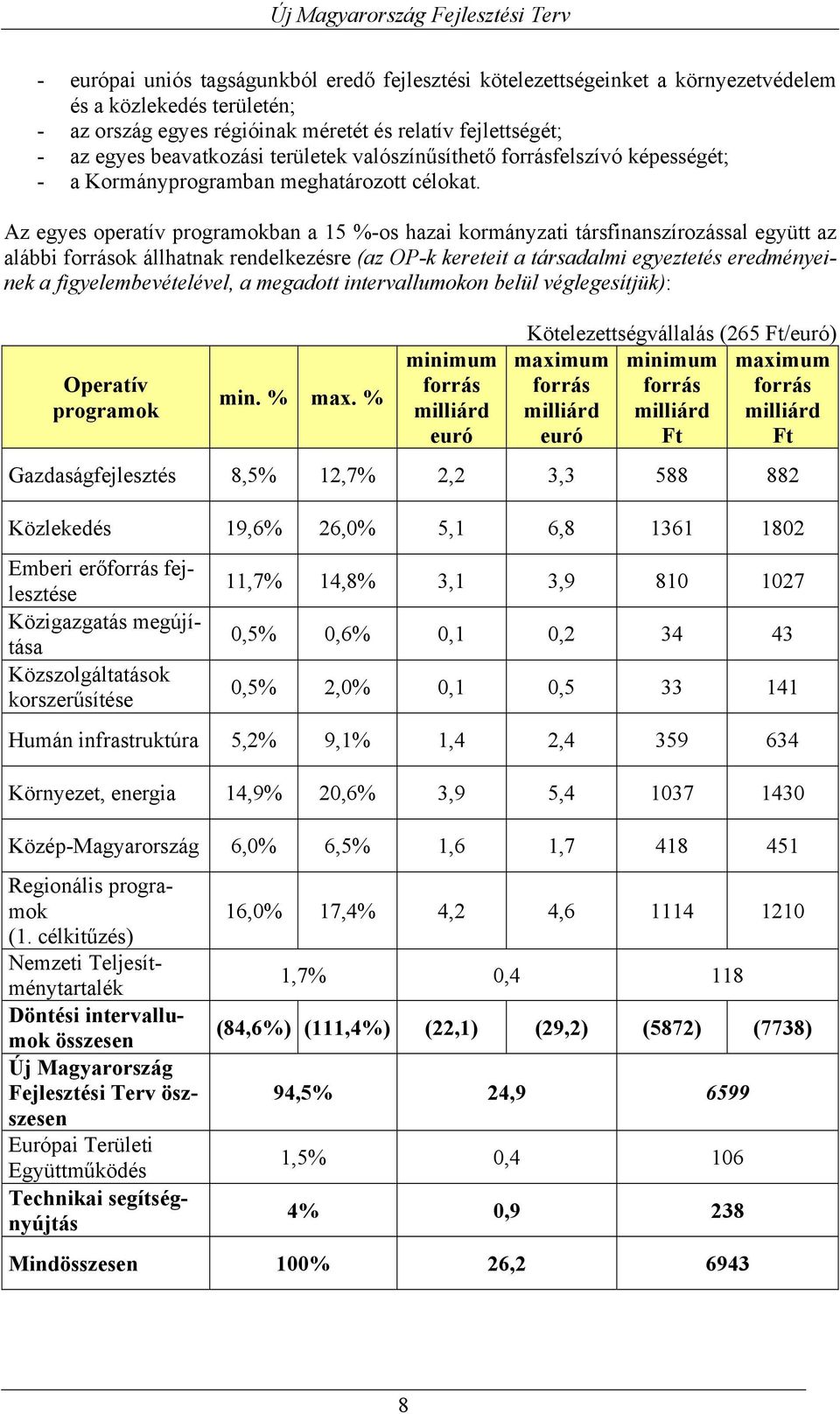 Az egyes operatív programokban a 15 %-os hazai kormányzati társfinanszírozással együtt az alábbi források állhatnak rendelkezésre (az OP-k kereteit a társadalmi egyeztetés eredményeinek a