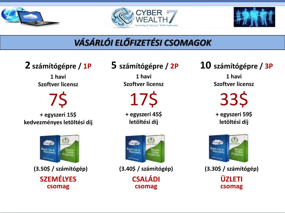 + egyszeri 45$ letöltési díj 1 havi Szoftver licensz 33$ + egyszeri 59$ letöltési díj (3.