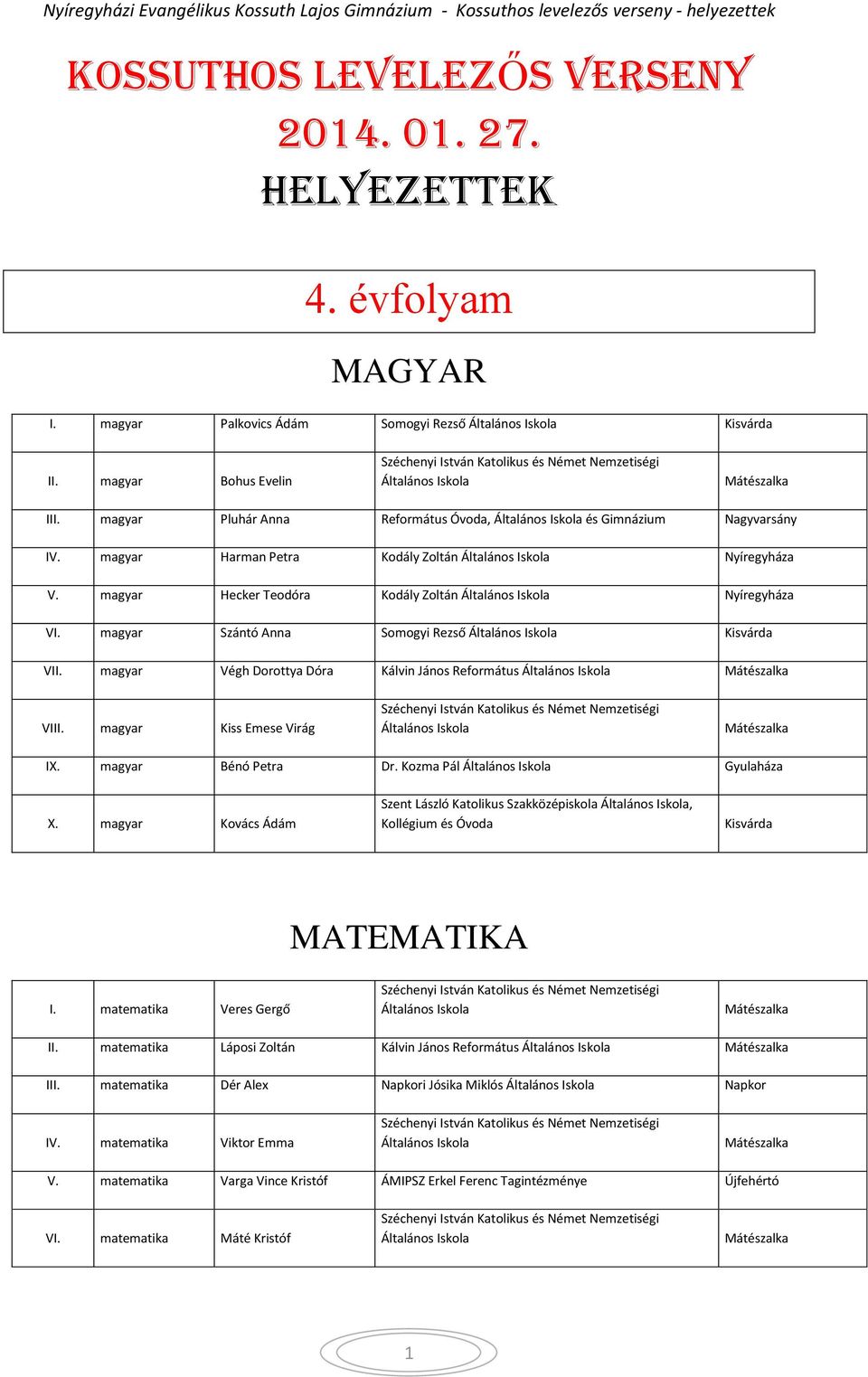 magyar Bénó Petra Dr. Kozma Pál Gyulaháza X. magyar Kovács Ádám Szent László Katolikus Szakközépiskola, Kollégium és Óvoda MATEMATIKA I. matematika Veres Gergő II.