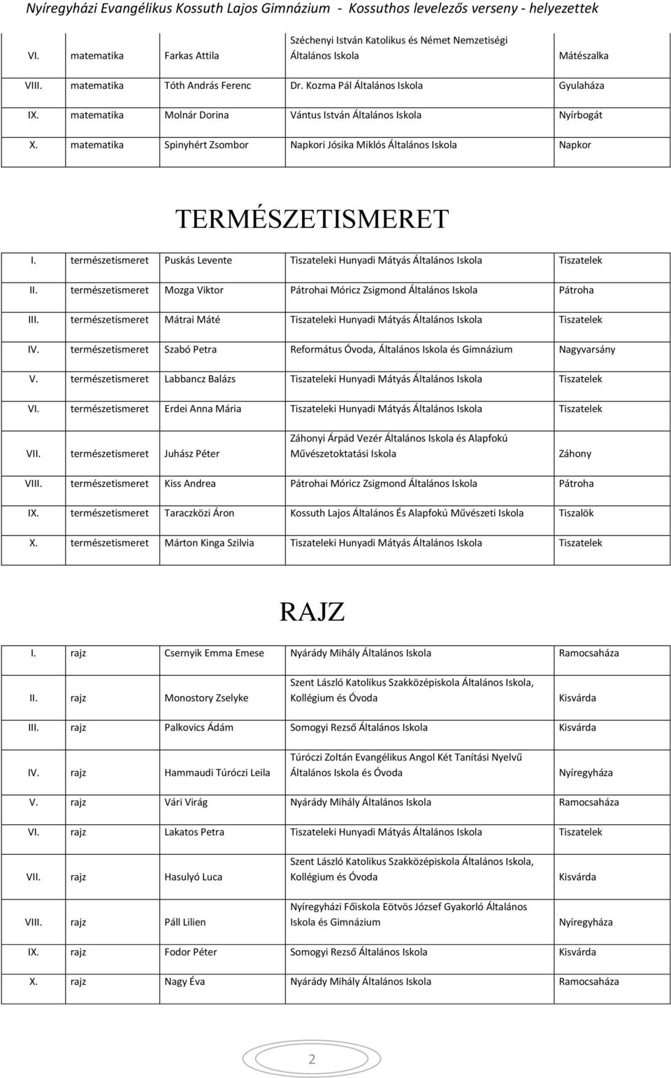 természetismeret Mozga Viktor Pátrohai Móricz Zsigmond Pátroha III. természetismeret Mátrai Máté Tiszateleki Hunyadi Mátyás Tiszatelek IV.