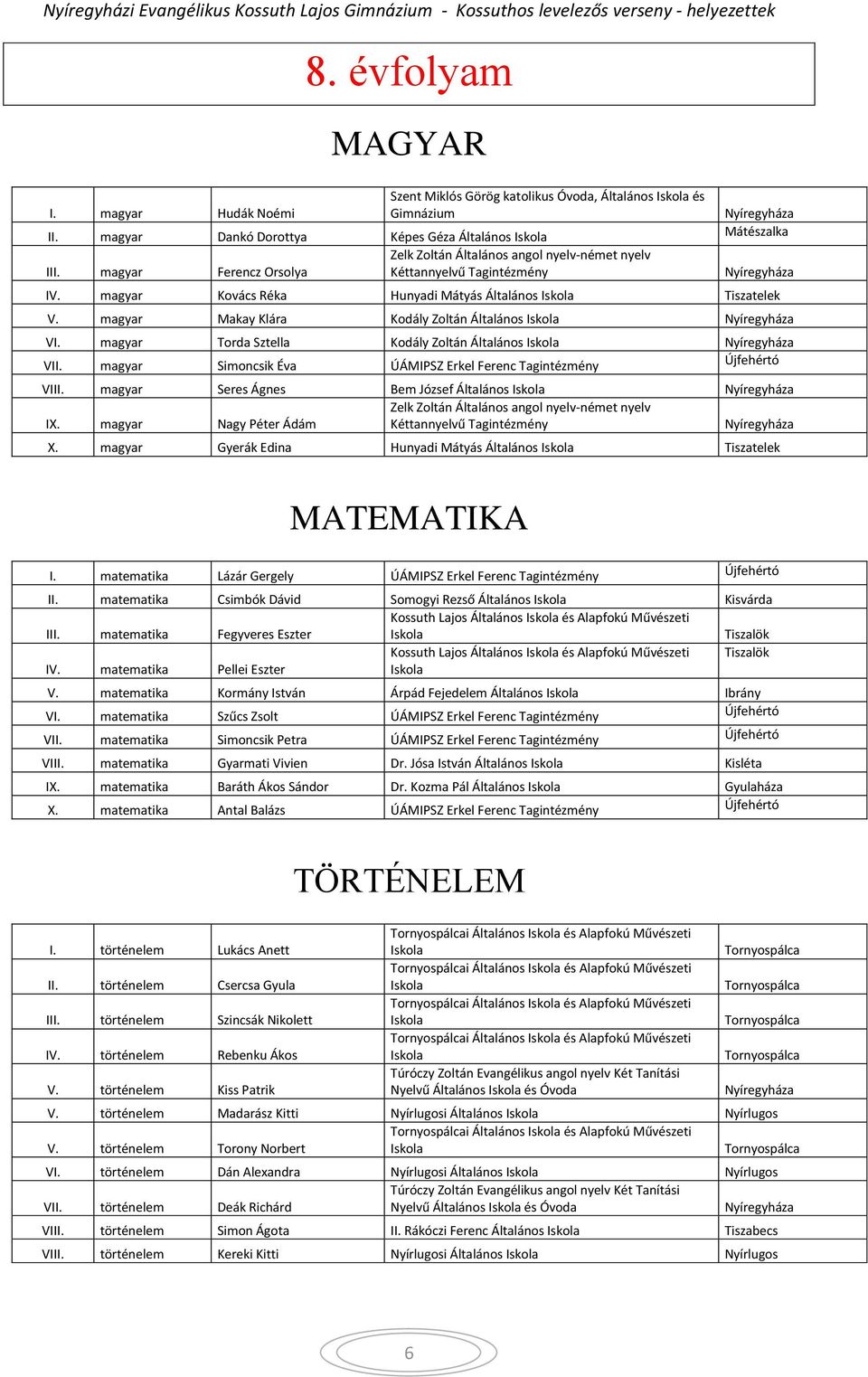 magyar Nagy Péter Ádám X. magyar Gyerák Edina Hunyadi Mátyás Tiszatelek MATEMATIKA I. matematika Lázár Gergely ÚÁMIPSZ Erkel Ferenc Tagintézmény Újfehértó II.