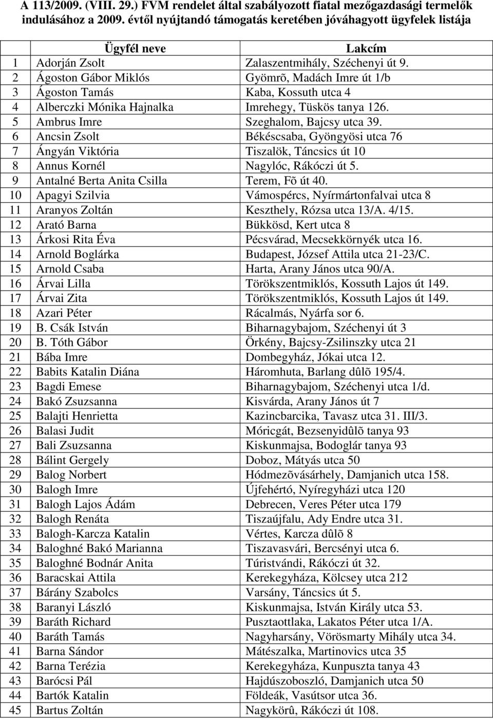 2 Ágoston Gábor Miklós Gyömrõ, Madách Imre út 1/b 3 Ágoston Tamás Kaba, Kossuth utca 4 4 Alberczki Mónika Hajnalka Imrehegy, Tüskös tanya 126. 5 Ambrus Imre Szeghalom, Bajcsy utca 39.