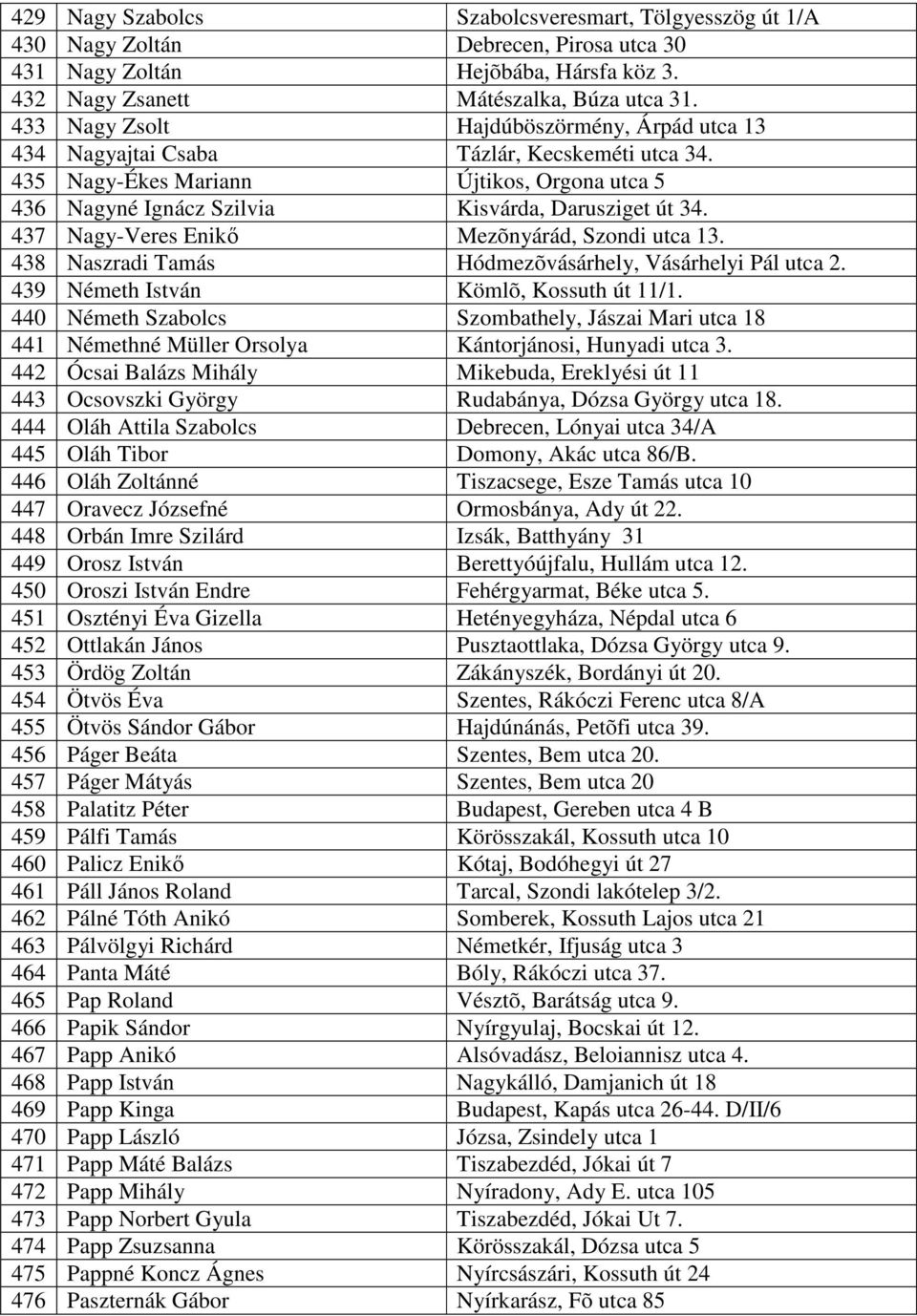 437 Nagy-Veres Enikő Mezõnyárád, Szondi utca 13. 438 Naszradi Tamás Hódmezõvásárhely, Vásárhelyi Pál utca 2. 439 Németh István Kömlõ, Kossuth út 11/1.