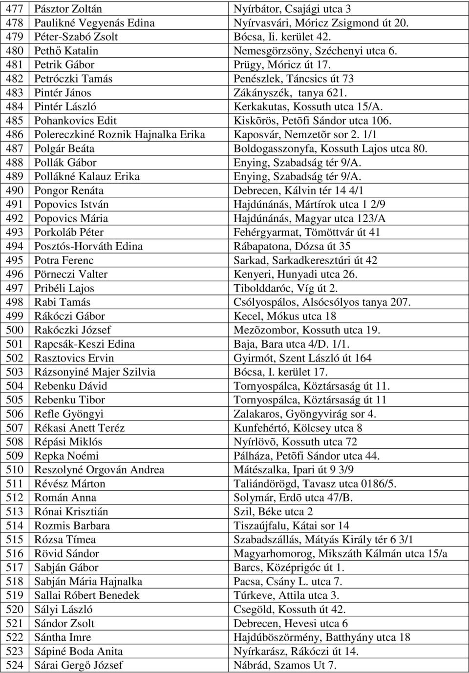 484 Pintér László Kerkakutas, Kossuth utca 15/A. 485 Pohankovics Edit Kiskõrös, Petõfi Sándor utca 106. 486 Polereczkiné Roznik Hajnalka Erika Kaposvár, Nemzetõr sor 2.