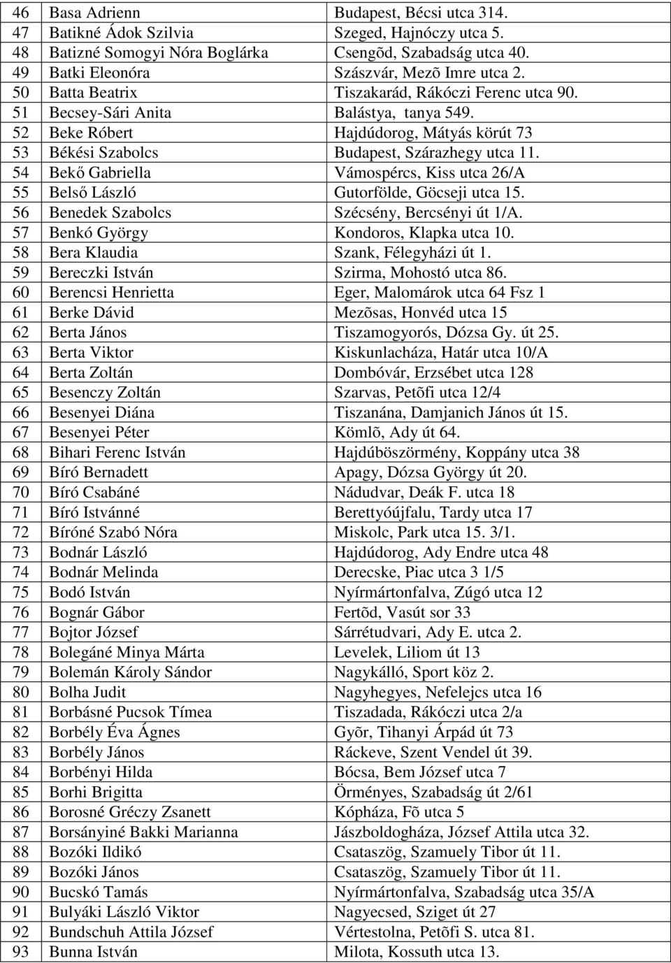 54 Bekő Gabriella Vámospércs, Kiss utca 26/A 55 Belső László Gutorfölde, Göcseji utca 15. 56 Benedek Szabolcs Szécsény, Bercsényi út 1/A. 57 Benkó György Kondoros, Klapka utca 10.