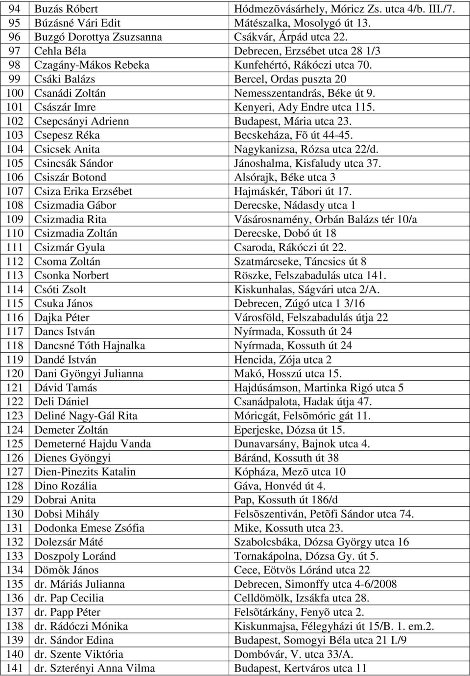 101 Császár Imre Kenyeri, Ady Endre utca 115. 102 Csepcsányi Adrienn Budapest, Mária utca 23. 103 Csepesz Réka Becskeháza, Fõ út 44-45. 104 Csicsek Anita Nagykanizsa, Rózsa utca 22/d.