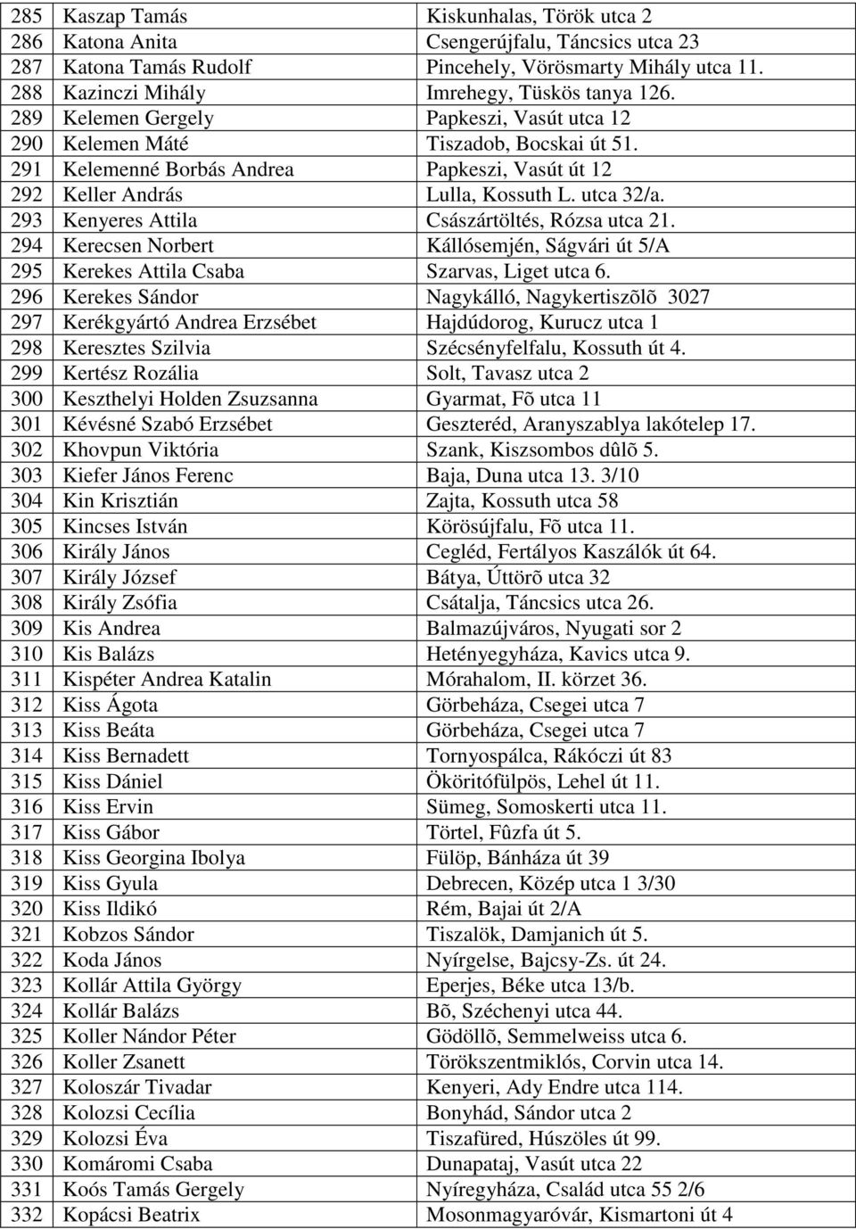 291 Kelemenné Borbás Andrea Papkeszi, Vasút út 12 292 Keller András Lulla, Kossuth L. utca 32/a. 293 Kenyeres Attila Császártöltés, Rózsa utca 21.