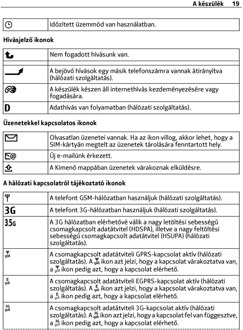 Ha az ikon villog, akkor lehet, hogy a SIM-kártyán megtelt az üzenetek tárolására fenntartott hely. Új e-mailünk érkezett. A Kimenő mappában üzenetek várakoznak elküldésre.