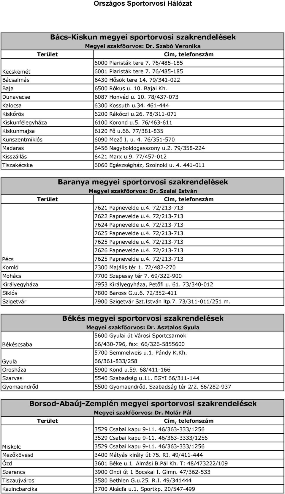 78/311-071 Kiskunfélegyháza 6100 Korond u.5. 76/463-611 Kiskunmajsa 6120 Fő u.66. 77/381-835 Kunszentmiklós 6090 Mező I. u. 4. 76/351-570 Madaras 6456 Nagyboldogasszony u.2. 79/358-224 Kisszállás 6421 Marx u.