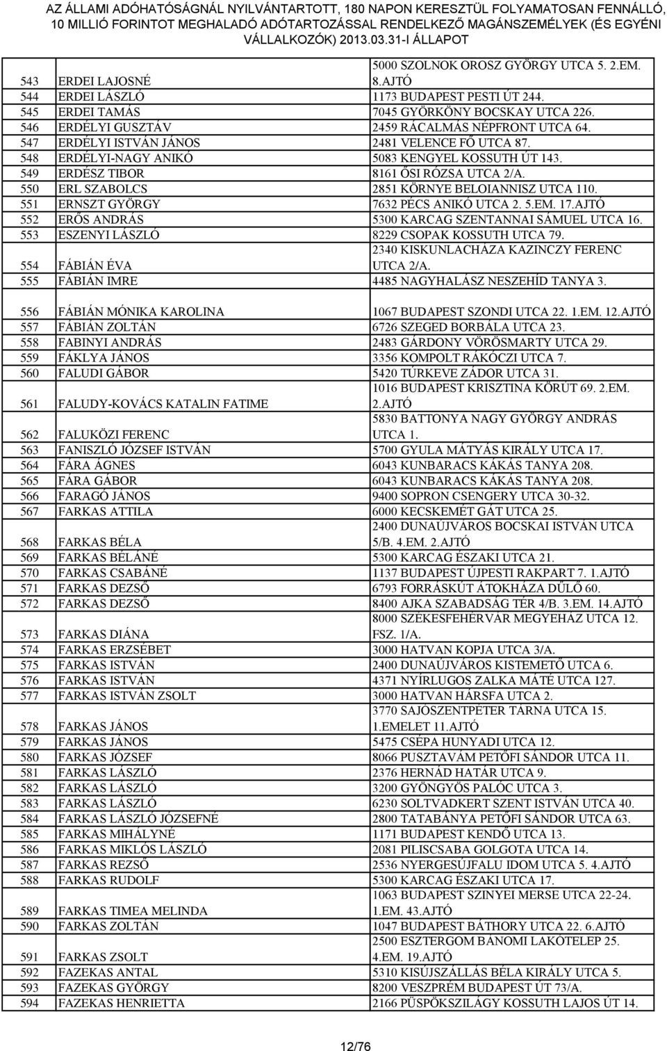 550 ERL SZABOLCS 2851 KÖRNYE BELOIANNISZ UTCA 110. 551 ERNSZT GYÖRGY 7632 PÉCS ANIKÓ UTCA 2. 5.EM. 17.AJTÓ 552 ERŐS ANDRÁS 5300 KARCAG SZENTANNAI SÁMUEL UTCA 16.