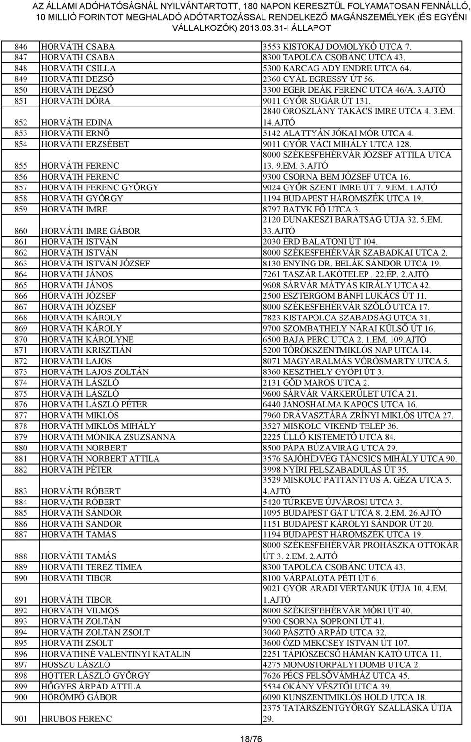 AJTÓ 853 HORVÁTH ERNŐ 5142 ALATTYÁN JÓKAI MÓR UTCA 4. 854 HORVÁTH ERZSÉBET 9011 GYŐR VÁCI MIHÁLY UTCA 128. 855 HORVÁTH FERENC 8000 SZÉKESFEHÉRVÁR JÓZSEF ATTILA UTCA 13. 9.EM. 3.