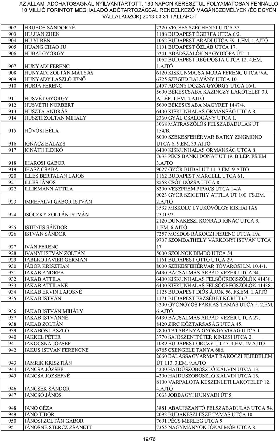 907 HUNYADI FERENC 908 HUNYADI ZOLTÁN MÁTYÁS 6120 KISKUNMAJSA MÓRA FERENC UTCA 9/A. 909 HUNYADY LÁSZLÓ JENŐ 6725 SZEGED BÁLVÁNY UTCA 10. 910 HURJA FERENC 2457 ADONY DÓZSA GYÖRGY UTCA 16/1.