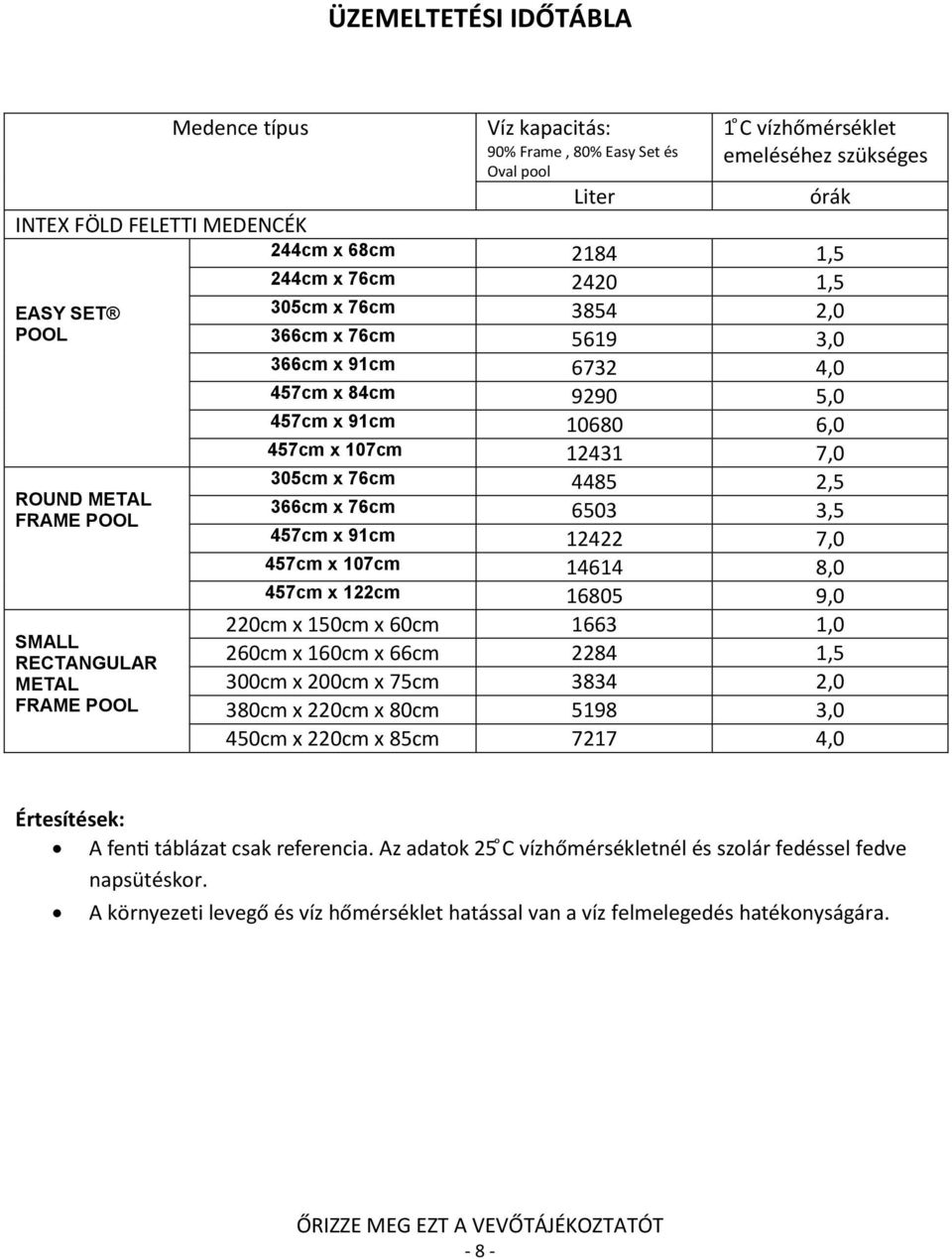 457cm x 107cm 12431 7,0 305cm x 76cm 4485 2,5 366cm x 76cm 6503 3,5 457cm x 91cm 12422 7,0 457cm x 107cm 14614 8,0 457cm x 122cm 16805 9,0 220cm x 150cm x 60cm 1663 1,0 260cm x 160cm x 66cm 2284 1,5