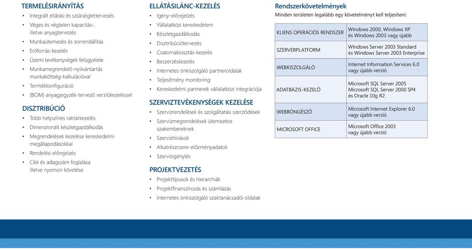 RENDSZER SZERVERPLATFORM Windows 2000, Windows XP és Windows 2003 vagy újabb Windows Server 2003 Standard és Windows Server 2003 Enterprise Üzemi tevékenységek felügyelete
