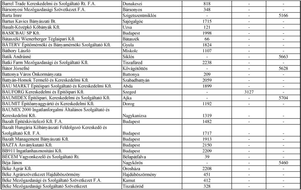Bátaszék 66 - - BÁTERV Építőmérnöki és Bányamérnöki Szolgáltató Kft. Gyula 1824 - - Báthory László Miskolc 1107 - - Batik Andrásné Siklós - - 5663 Batki Farm Mezőgazdasági és Szolgáltató Kft.