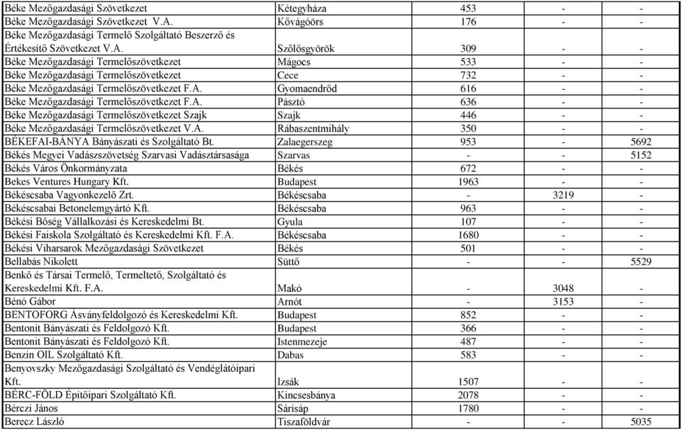 Szőlősgyörök 309 - - Béke Mezőgazdasági Termelőszövetkezet Mágocs 533 - - Béke Mezőgazdasági Termelőszövetkezet Cece 732 - - Béke Mezőgazdasági Termelőszövetkezet F.A.