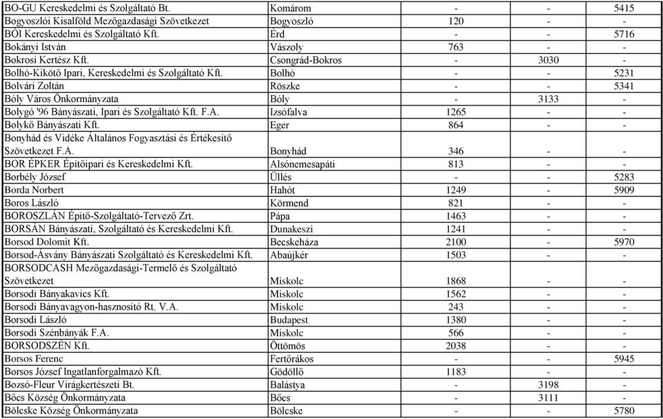 Bolhó - - 5231 Bolvári Zoltán Röszke - - 5341 Bóly Város Önkormányzata Bóly - 3133 - Bolygó '96 Bányászati, Ipari és Szolgáltató Kft. F.A. Izsófalva 1265 - - Bolykő Bányászati Kft.