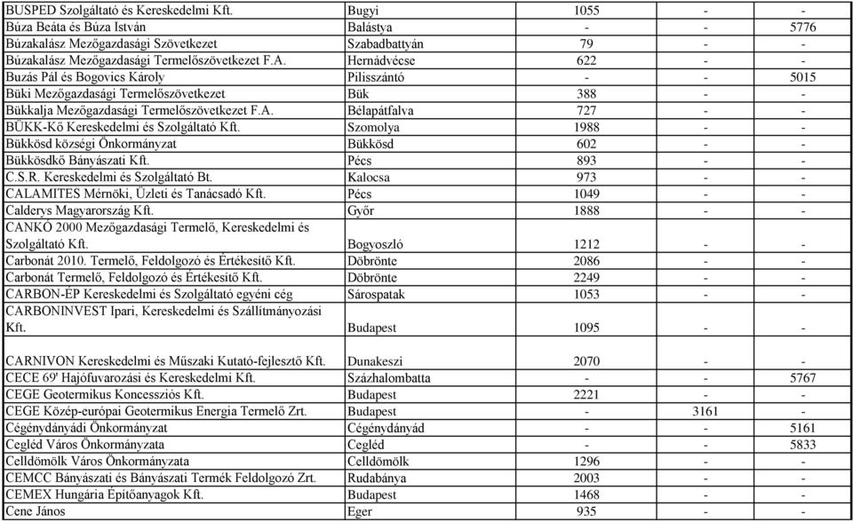 Hernádvécse 622 - - Buzás Pál és Bogovics Károly Pilisszántó - - 5015 Büki Mezőgazdasági Termelőszövetkezet Bük 388 - - Bükkalja Mezőgazdasági Termelőszövetkezet F.A.