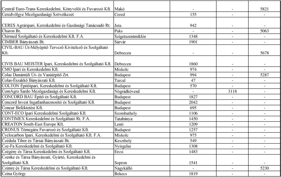 Sárvár 1901 - - CIVIL-BAU Út-Mélyépítő Tervező Kivitelező és Szolgáltató Kft. Debrecen - - 5678 CIVIS BAU MEISTER Ipari, Kereskedelmi és Szolgáltató Kft.