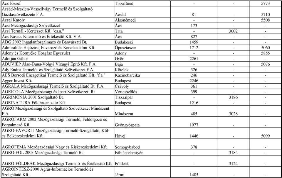 Ópusztaszer 1712-5060 Adony és Környéke Horgász Egyesület Adony - - 5855 Adorján Gábor Győr 2261 - - ADUVIÉP Alsó-Duna-Völgyi Vízügyi Építő Kft. F.A. Baja - - 5076 Ady Endre Termelő- és Szolgáltató Szövetkezet F.