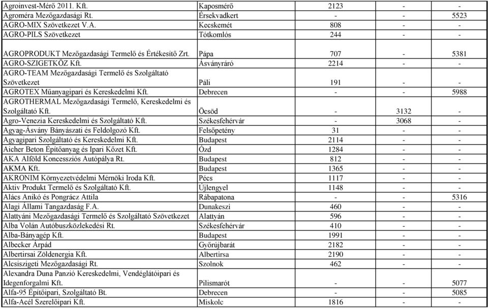 Debrecen - - 5988 AGROTHERMAL Mezőgazdasági Termelő, Kereskedelmi és Szolgáltató Kft. Öcsöd - 3132 - Agro-Venezia Kereskedelmi és Szolgáltató Kft.