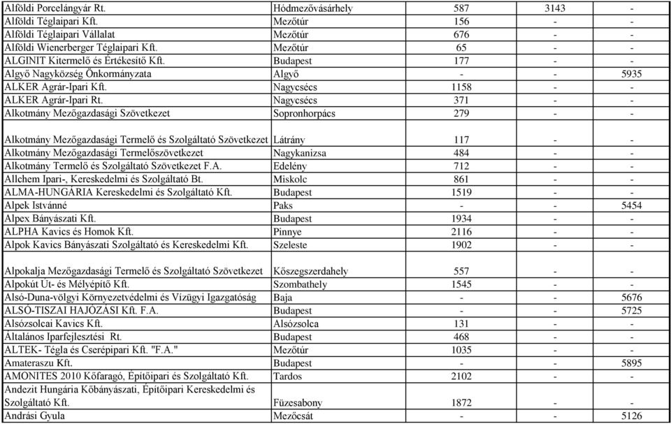 Nagycsécs 371 - - Alkotmány Mezőgazdasági Szövetkezet Sopronhorpács 279 - - Alkotmány Mezőgazdasági Termelő és Szolgáltató Szövetkezet Látrány 117 - - Alkotmány Mezőgazdasági Termelőszövetkezet