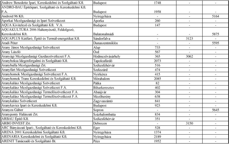 Balatonalmádi - - 5875 AQUAPLUS Kútfúró, Építő és Termál-energetikai Kft.