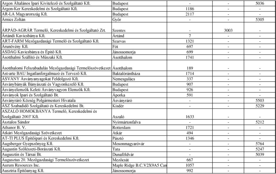 Ártánd 7 - - ART-FARM Mezőgazdasági Termelő és Szolgáltató Kft. Szarvas 1321 - - Árunövény Kft. Fót 697 - - ASDAG Kavicsbánya és Építő Kft. Jánossomorja 699 - - Ásotthalmi Szállító és Műszaki Kft.