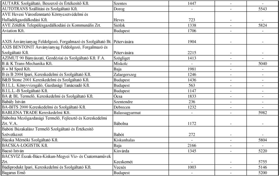 Pétervására 1904 - - AXIS BENTONIT Ásványianyag Feldolgozó, Forgalmazó és Szolgáltató Kft. Pétervására 2215 - - AZIMUT 90 Bányászati, Geodéziai és Szolgáltató Kft. F.A. Szögliget 1413 - - B & K Trans-Mechanika Kft.