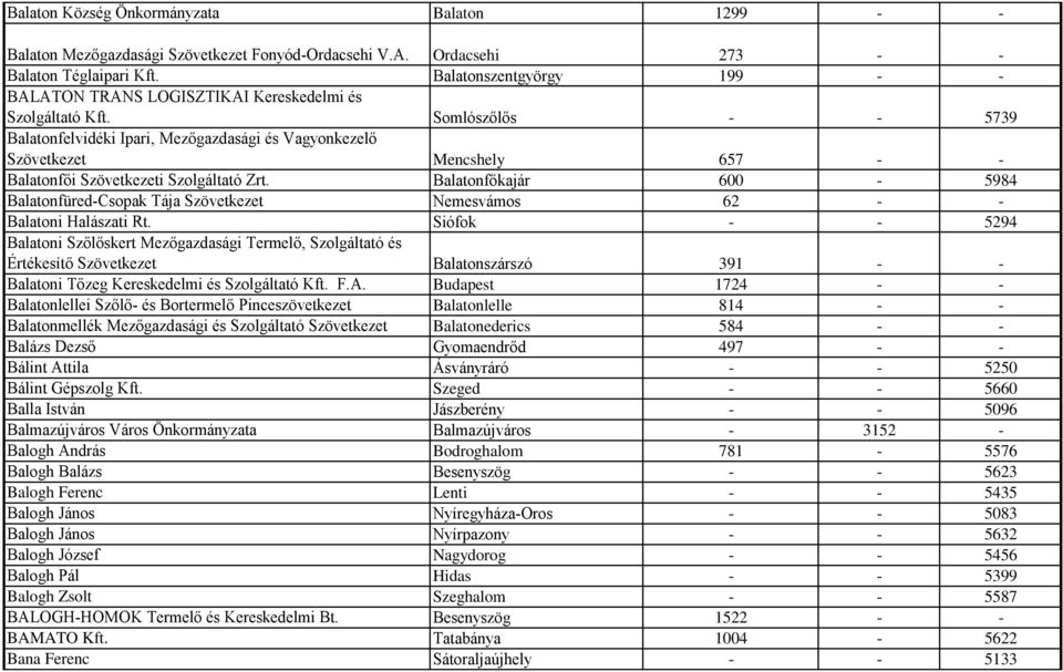 Somlószőlős - - 5739 Balatonfelvidéki Ipari, Mezőgazdasági és Vagyonkezelő Szövetkezet Mencshely 657 - - Balatonfői Szövetkezeti Szolgáltató Zrt.