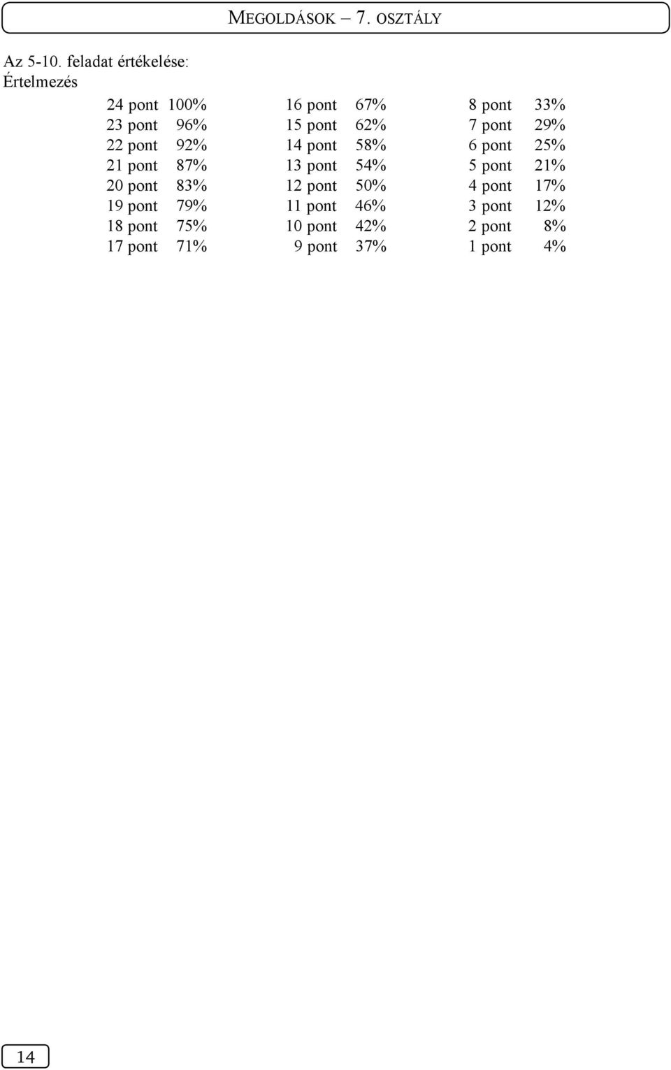 83% 19 pont 79% 18 pont 75% 17 pont 71% MEGOLDÁSOK 7.