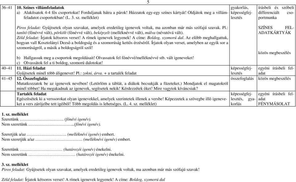 : tanító (főnévvé vált), pörkölt (főnévvé vált), beképzelt (melléknévvé vált), múlva (névutóvá vált). Zöld feladat: Írjatok kétsoros verset! A rímek igenevek legyenek! A címe: Boldog, szomorú dal.