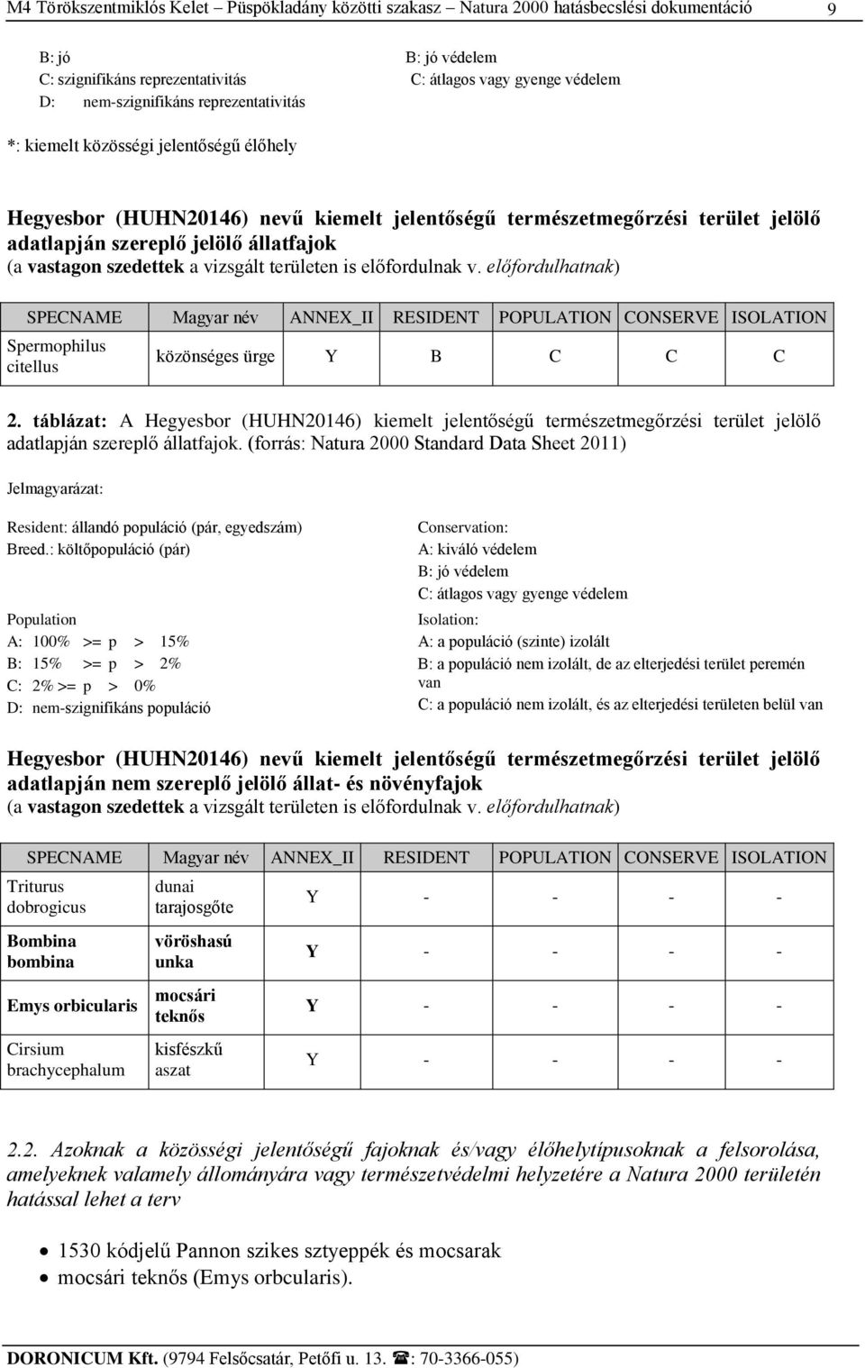 előfordulhatnak) SPECNAME Magyar név ANNEX_II RESIDENT POPULATION CONSERVE ISOLATION Spermophilus citellus közönséges ürge Y B C C C 2.