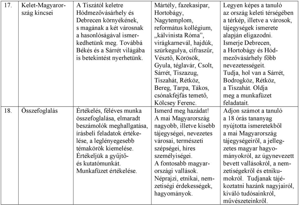 Összefoglalás Értékelés, féléves munka összefoglalása, elmaradt beszámolók meghallgatása, írásbeli feladatok értékelése, a leglényegesebb témakörök kiemelése. Értékeljük a gyűjtőés kutatómunkát.