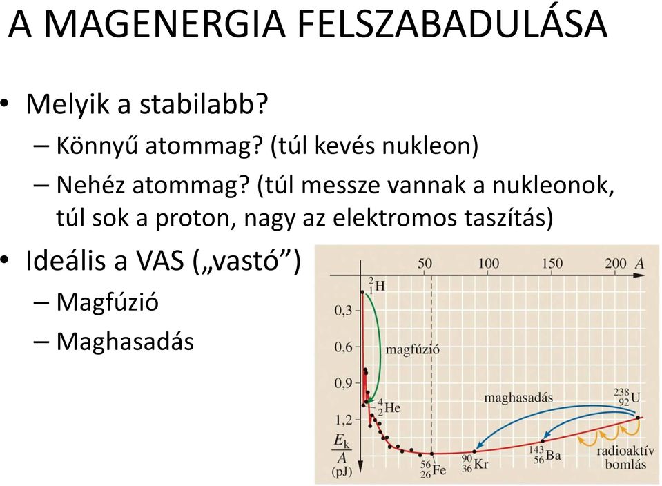 (túl messze vannak a nukleonok, túl sok a proton, nagy