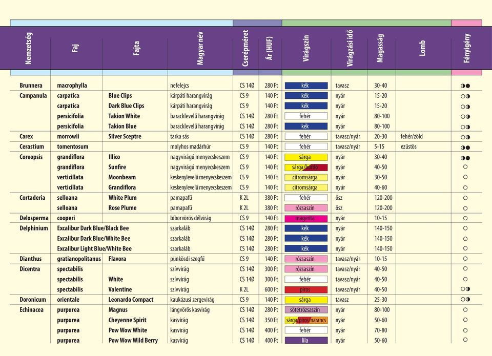 Silver Sceptre tarka sás CS 14Ø 280 Ft fehér tavasz/nyár 20-30 fehér/zöld Cerastium tomentosum molyhos madárhúr CS 9 140 Ft fehér tavasz/nyár 5-15 ezüstös Coreopsis grandiflora Illico nagyvirágú