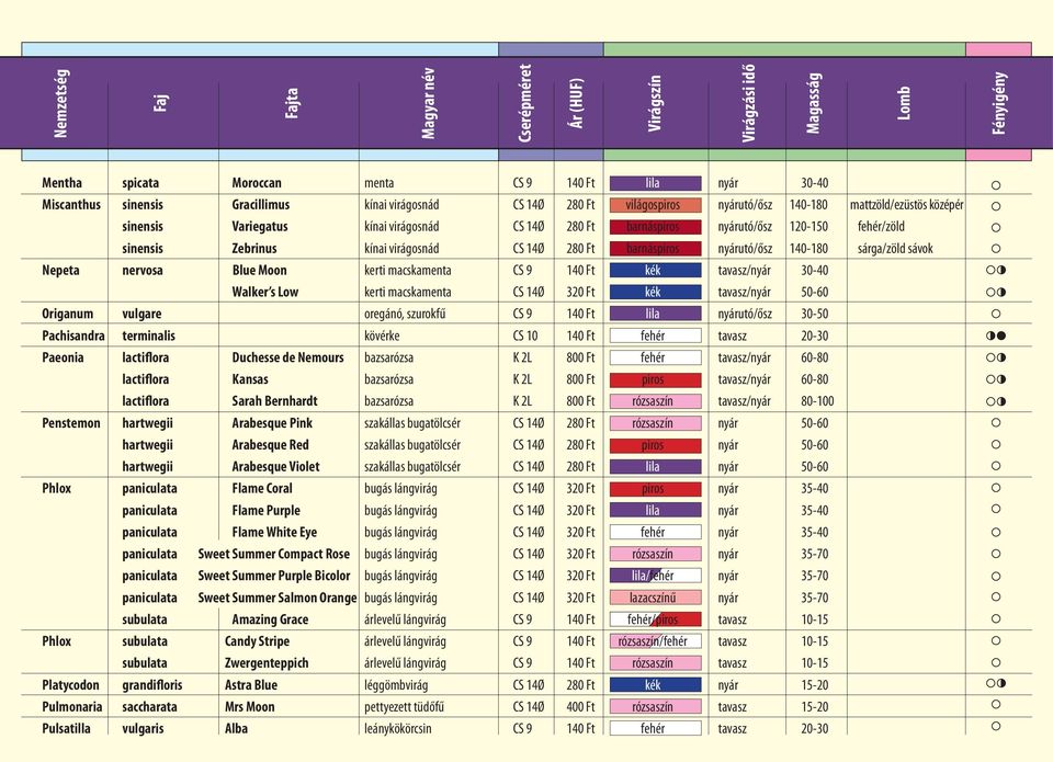 Blue Moon kerti macskamenta CS 9 140 Ft kék tavasz/nyár 30-40 Walker s Low kerti macskamenta CS 14Ø 320 Ft kék tavasz/nyár 50-60 Origanum vulgare oregánó, szurokfű CS 9 140 Ft lila nyárutó/ősz 30-50