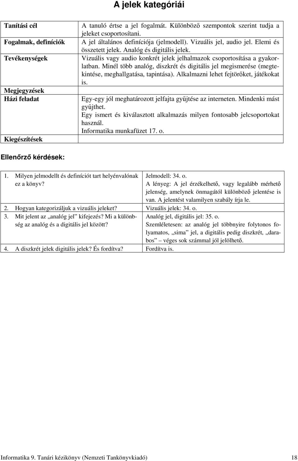 Minél több analóg, diszkrét és digitális jel megismerése (megtekintése, meghallgatása, tapintása). Alkalmazni lehet fejtörıket, játékokat is. Egy-egy jól meghatározott jelfajta győjtése az interneten.