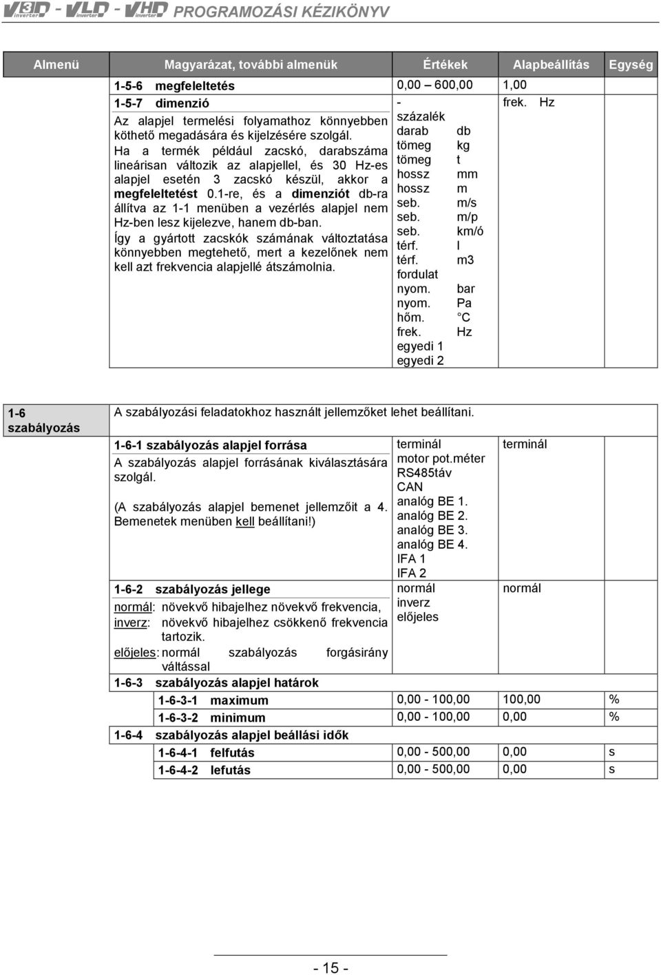 1-re, és a dimenziót db-ra hossz m állítva az 1-1 menüben a vezérlés alapjel nem seb. m/s Hz-ben lesz kijelezve, hanem db-ban. seb. m/p seb. km/ó Így a gyártott zacskók számának változtatása térf.