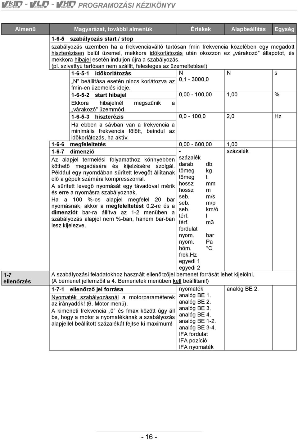 ) 1-6-5-1 időkorlátozás N beállítása esetén nincs korlátozva az fmin-en üzemelés ideje. 1-6-5-2 start hibajel Ekkora hibajelnél megszűnik a várakozó üzemmód.