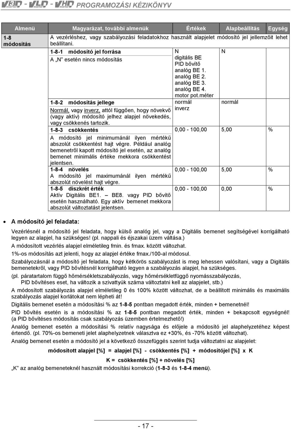 N digitális BE PID bővítő analóg BE 1. analóg BE 2. analóg BE 3. analóg BE 4. motor pot.