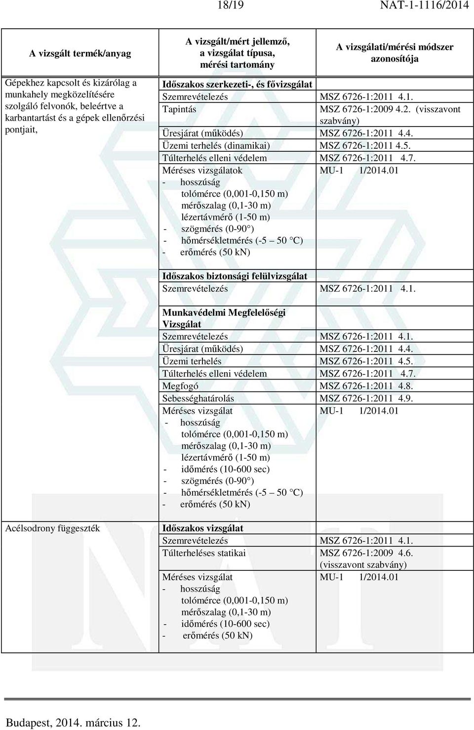 és fővizsgálat Üzemi terhelés (dinamikai) MSZ 6726-1:2011 4.5.