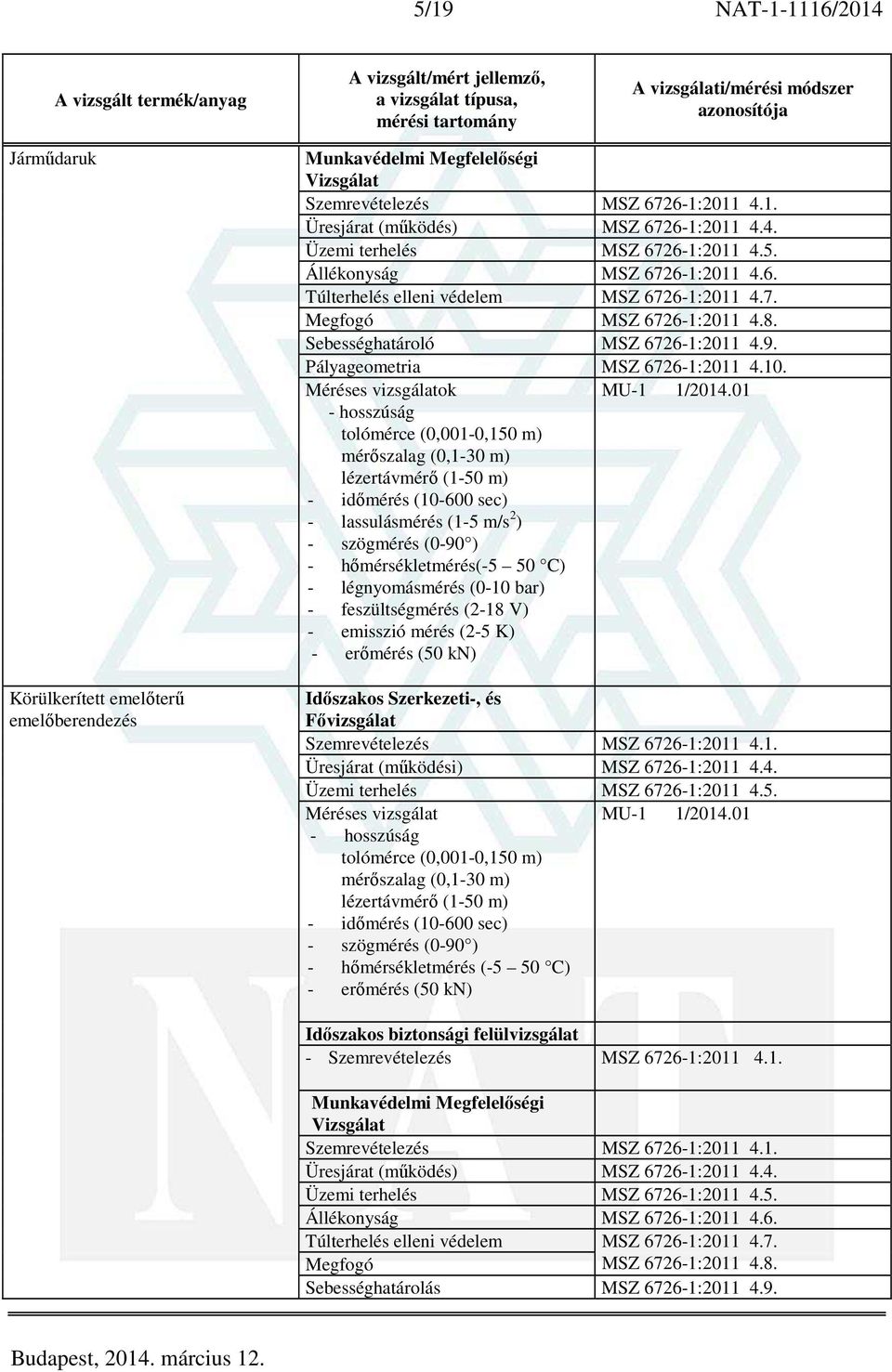 Időszakos Szerkezeti-, és Fővizsgálat Üresjárat (működési) MSZ 6726-1:2011 4.