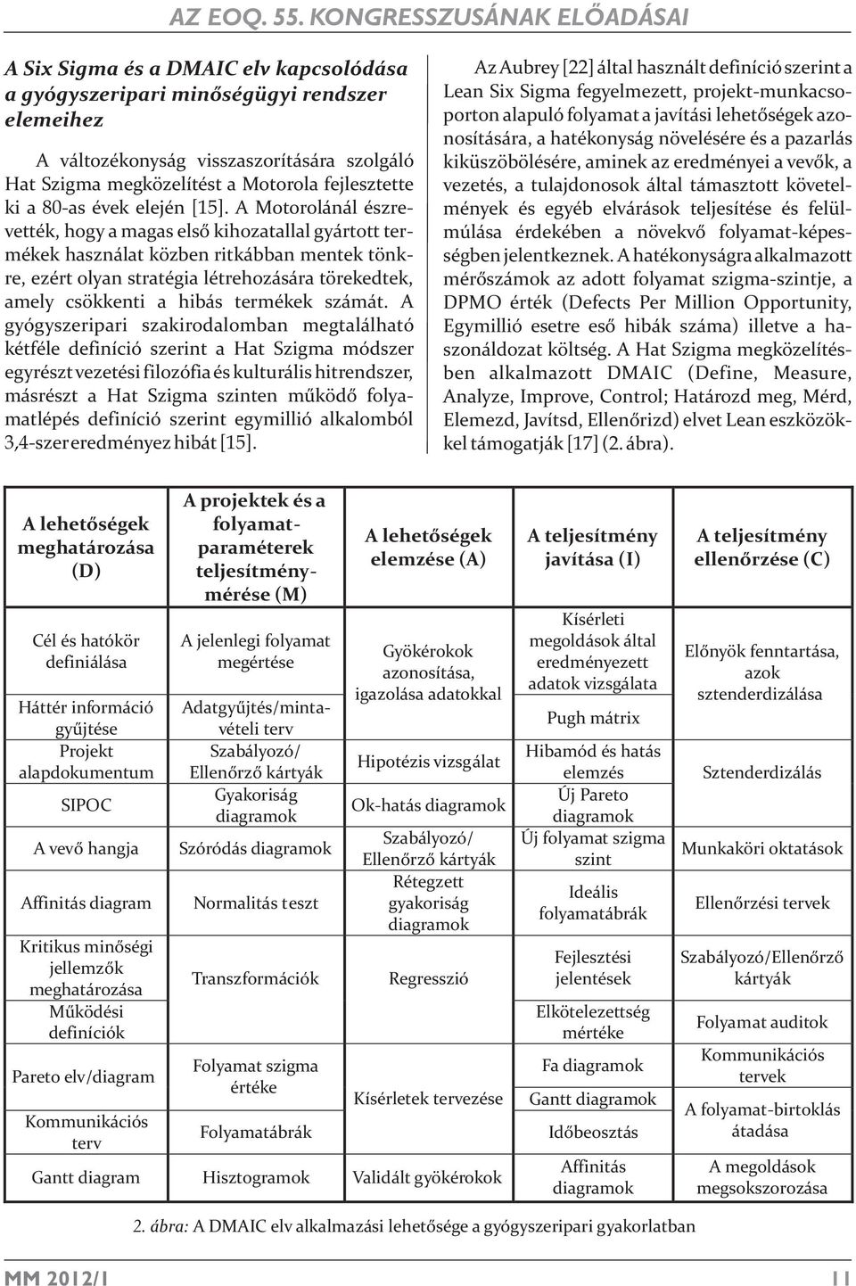 fejlesztette ki a 80-as évek elején [15].