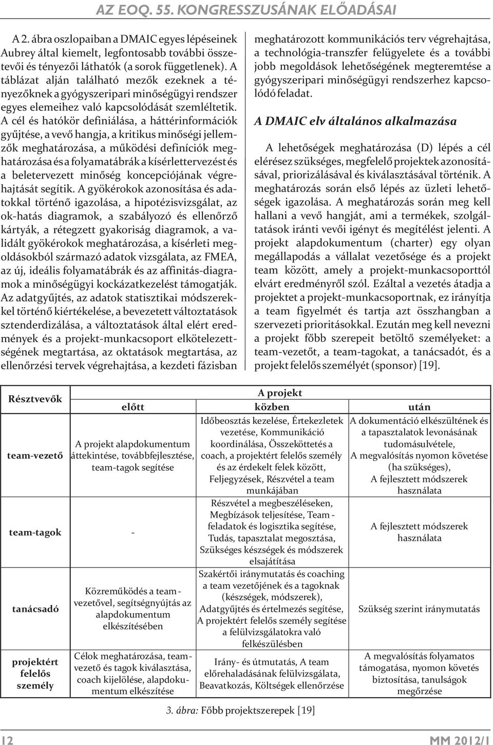 A cél és hatókör definiálása, a háttérinformációk gyűjtése, a vevő hangja, a kritikus minőségi jellemzők meghatározása, a működési definíciók meghatározása és a folyamatábrák a kísérlettervezést és a