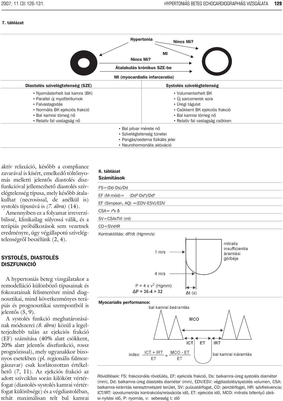 kamrai tömeg nõ Relatív fal vastagság nõ Bal pitvar mérete nõ Szívelégtelenség tünetei Pangás/oedema fizikális jelei Neurohormonális aktiváció Systolés szívelégtelenség Volumenterhelt BK Új