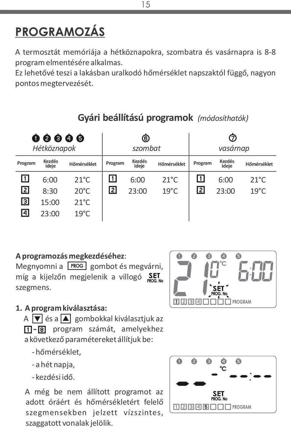 Gyári beállítású programok (módosíthatók) Hétköznapok szombat vasárnap Program Kezdés ideje Hőmérséklet Program Kezdés ideje Hőmérséklet Program Kezdés ideje Hőmérséklet 6:00 8:30 15:00 23:00 21 C 20